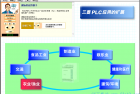 [编程软件] 三菱PLC学习软件(FX-TRN-BEG-C) 1.10 中文版